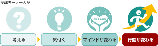 ビートップスタッフの社員研修の考え方